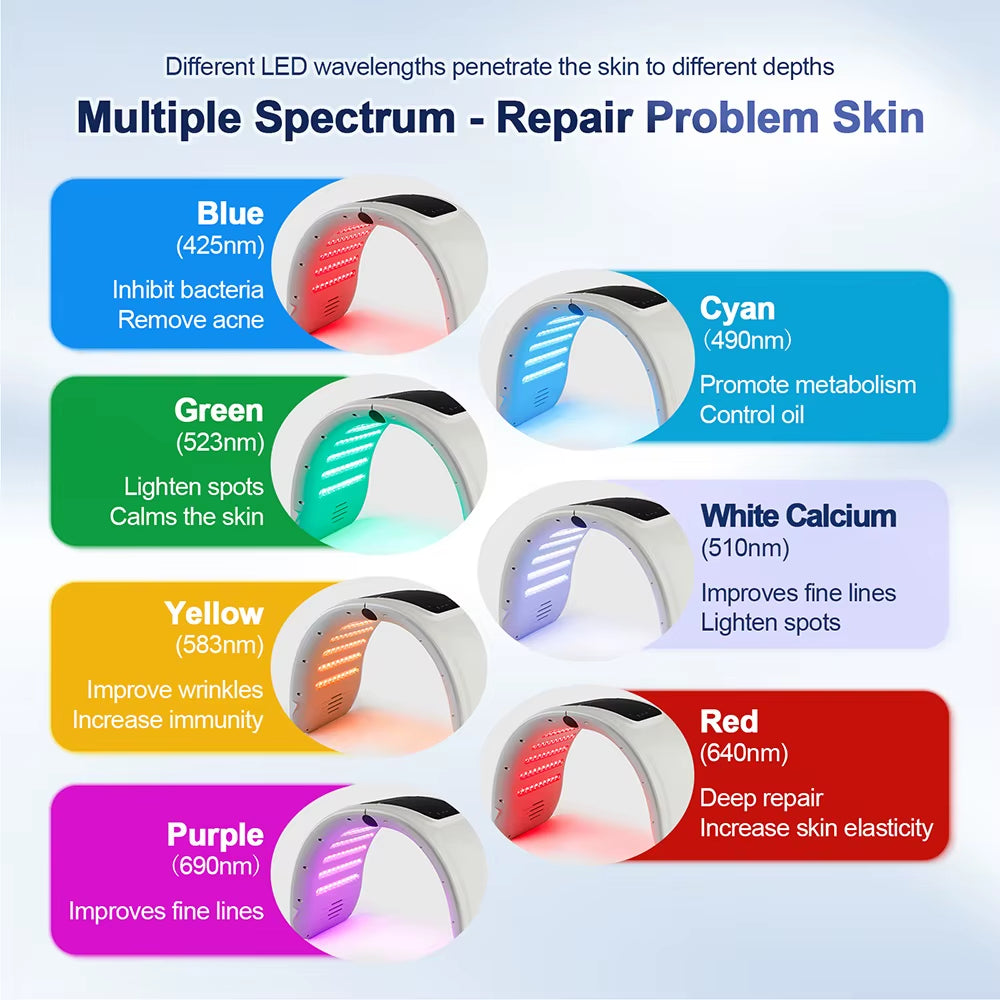 Transform Your Skin with the 7 Colors LED Photon Machine - Nano Spray Face & Body Rejuvenation for Home Use