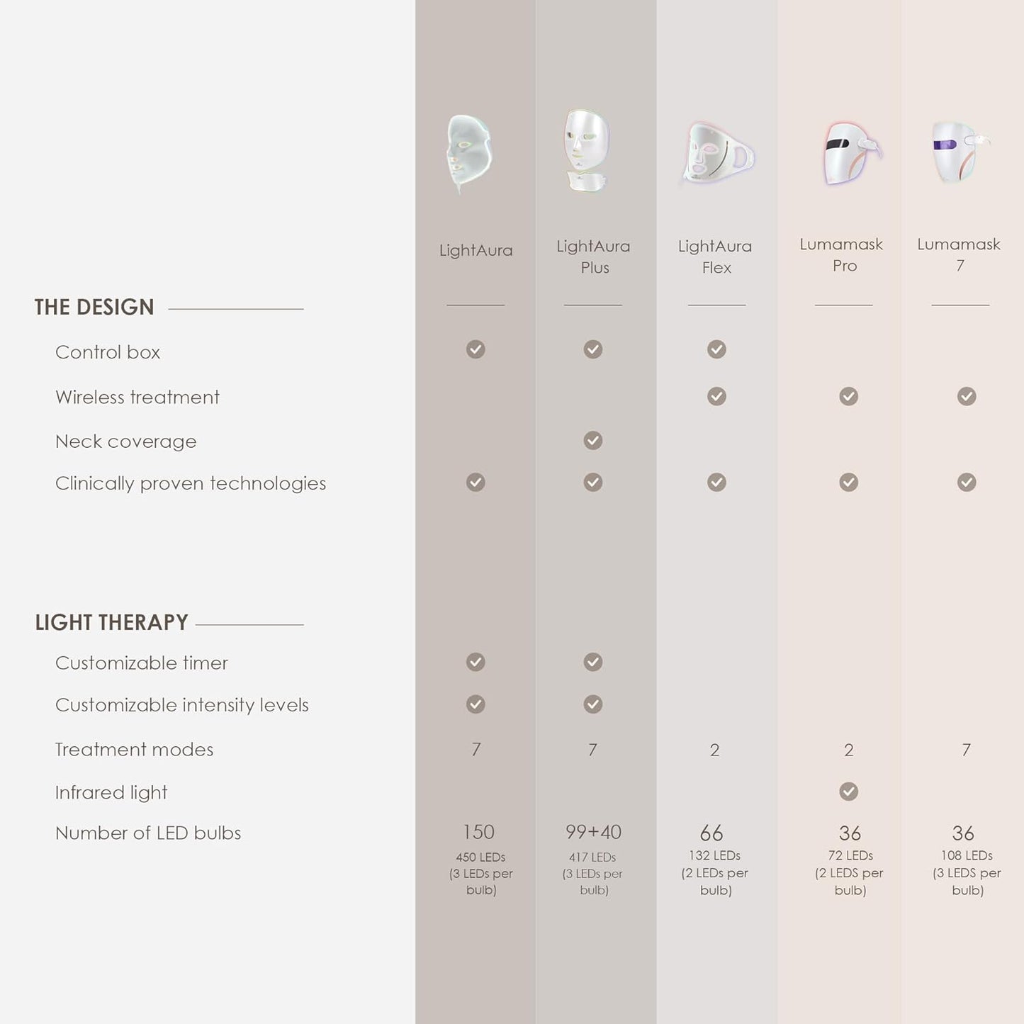 Transform Your Skin with the Skin Rejuvenation Photon Mask | 7-Color LED Light Therapy for Anti-Aging and Radiant Complexion
