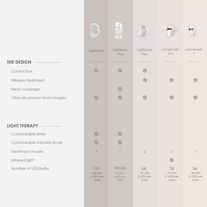 Transform Your Skin with the Skin Rejuvenation Photon Mask | 7-Color LED Light Therapy for Anti-Aging and Radiant Complexion
