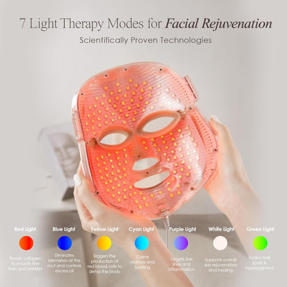 Transform Your Skin with the Skin Rejuvenation Photon Mask | 7-Color LED Light Therapy for Anti-Aging and Radiant Complexion
